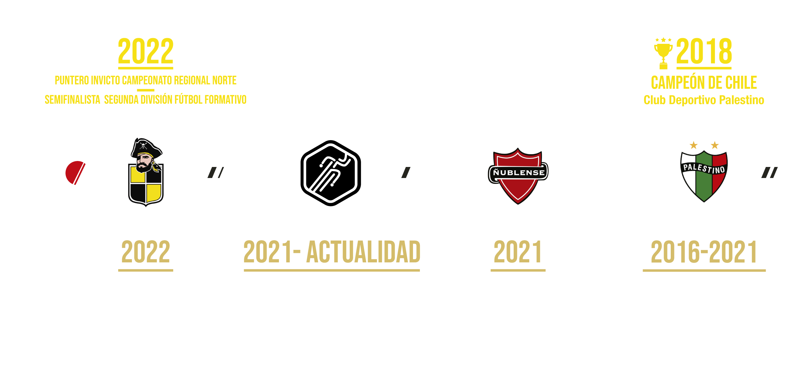 línea de tiempo primera parte