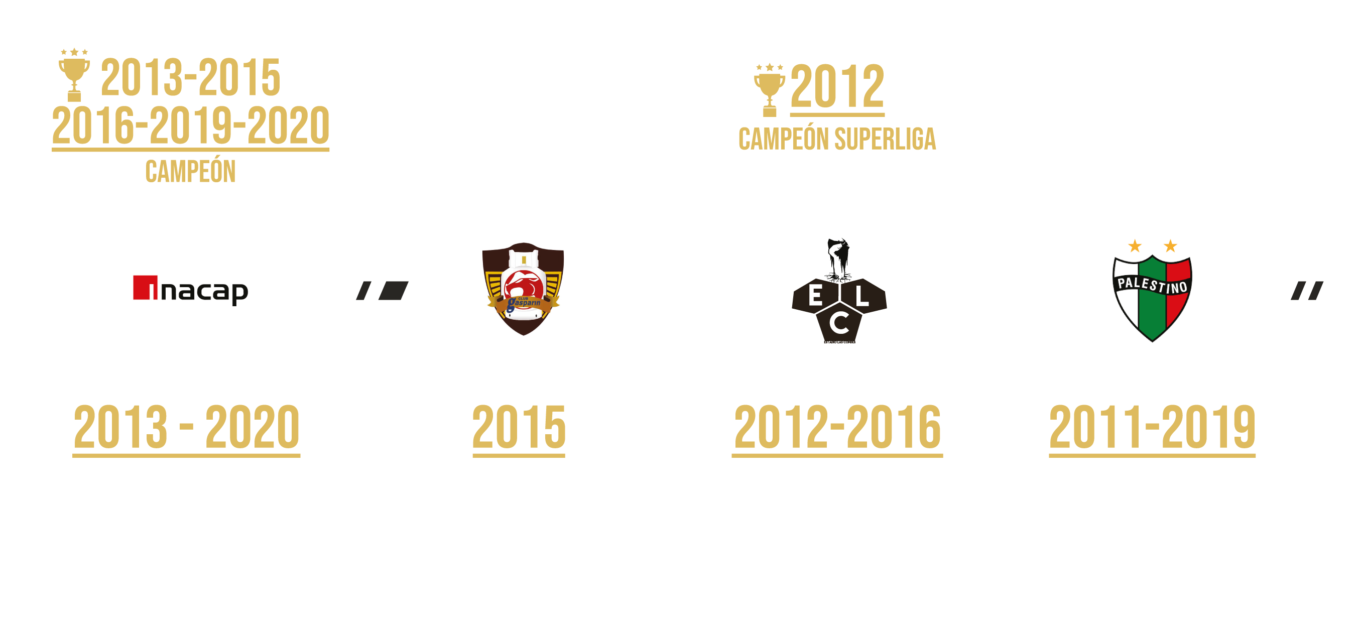 línea de tiempo segunda parte
